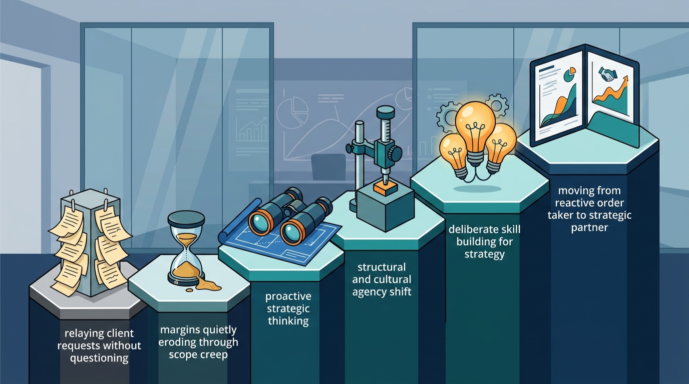 Best way to train account executives to think more strategically and move beyond being order takers. - agencymanagementinstitute.com