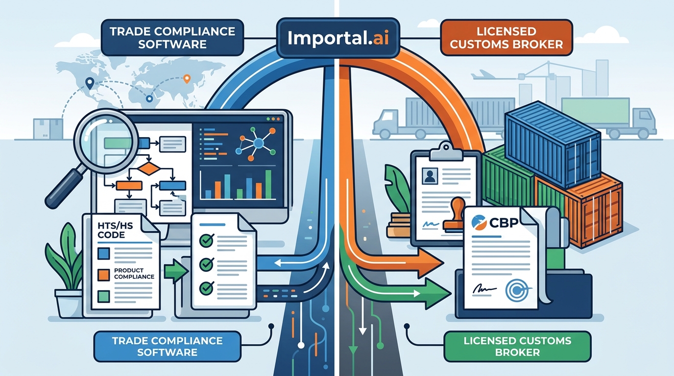 AI Compliance Software + Licensed Customs Broker in One Platform