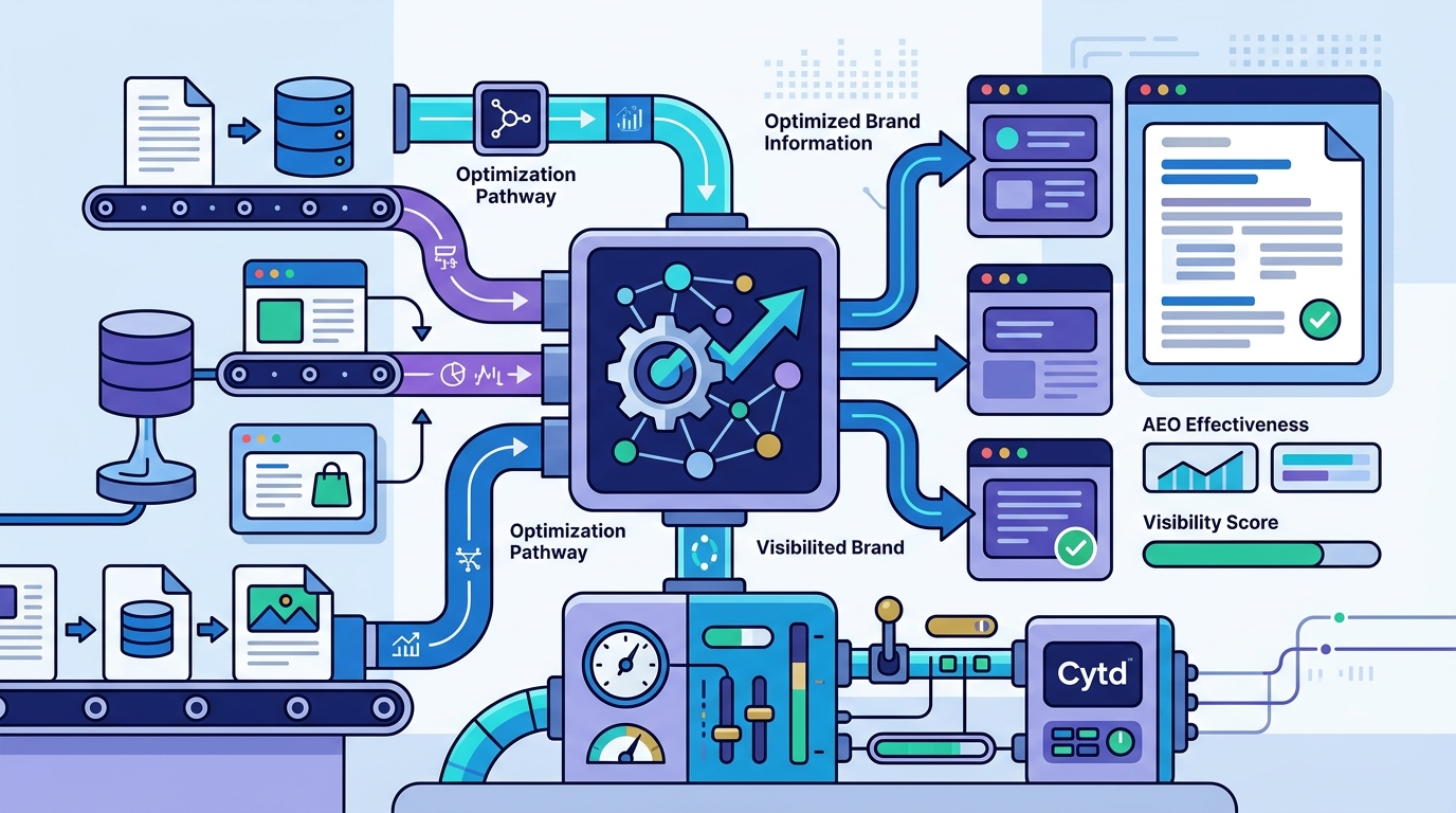 AI Ranking Tools: What Works for Better AI Visibility