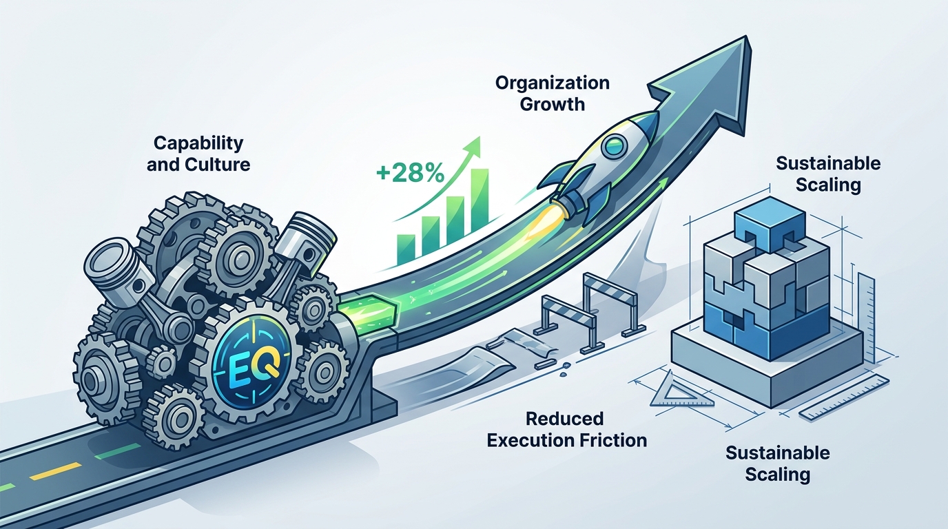 Advisory Services to Accelerate Organizational Growth and