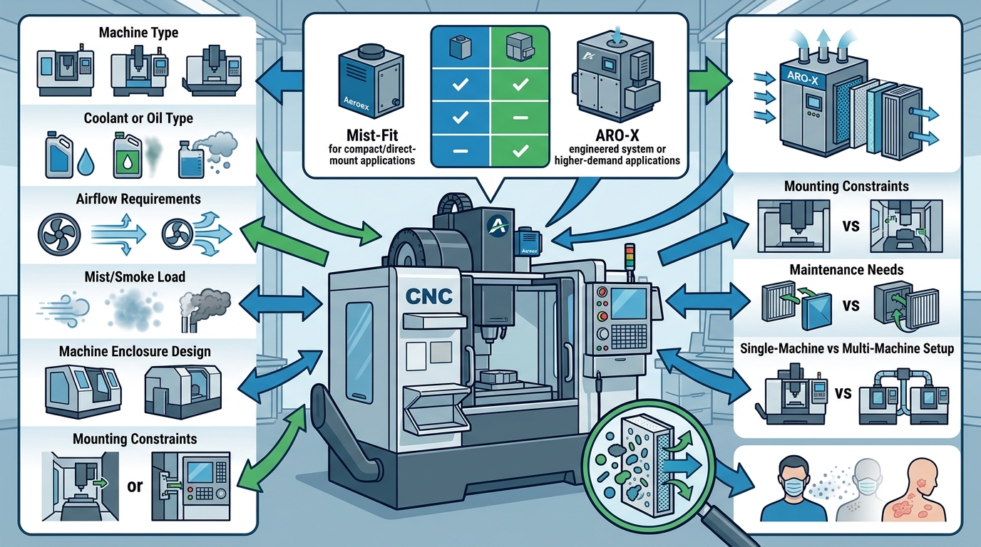 How to Choose the Right Mist Collector for Your Machine Shop