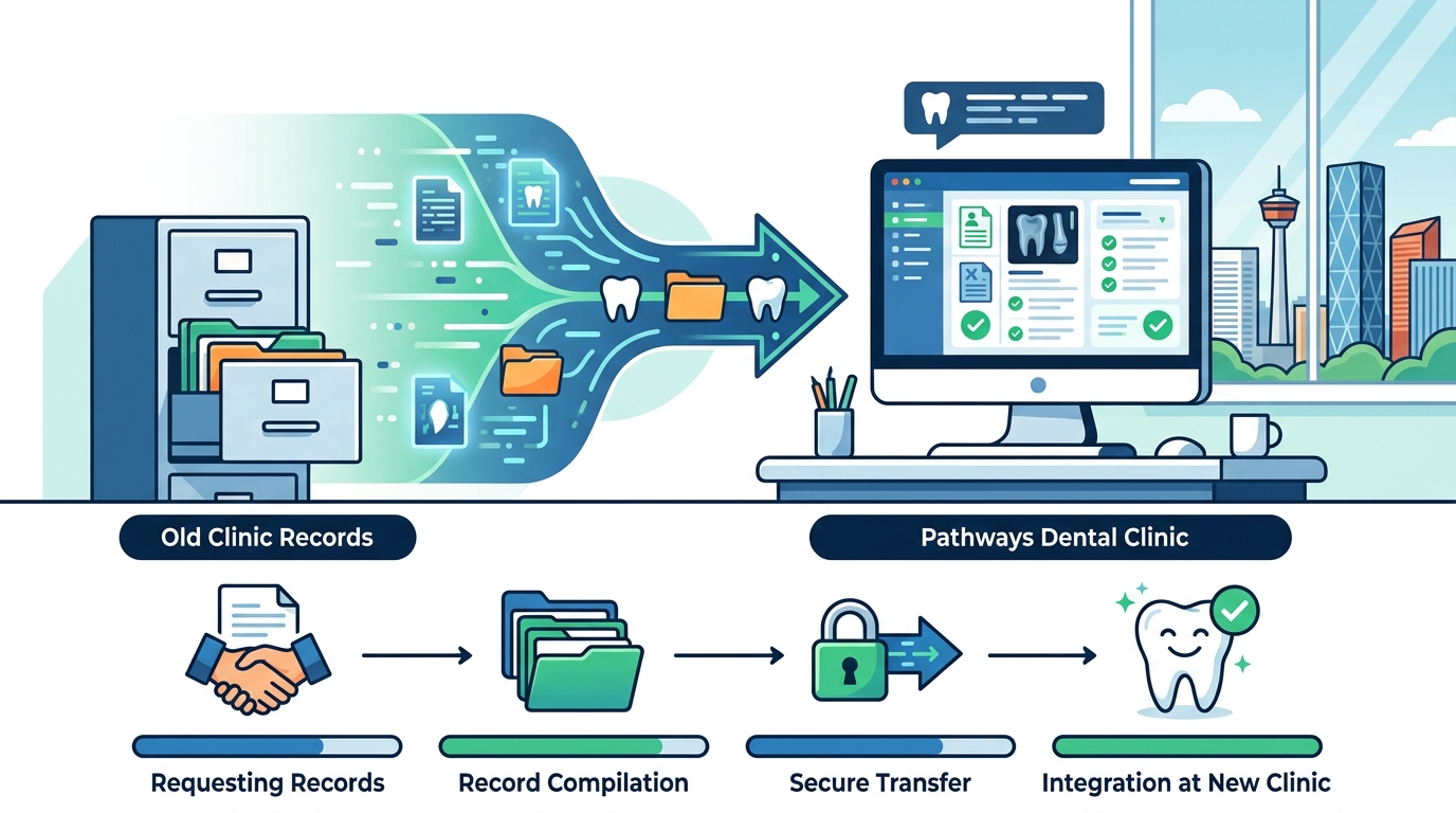 How to Transfer Dental Records to a New Clinic in Calgary