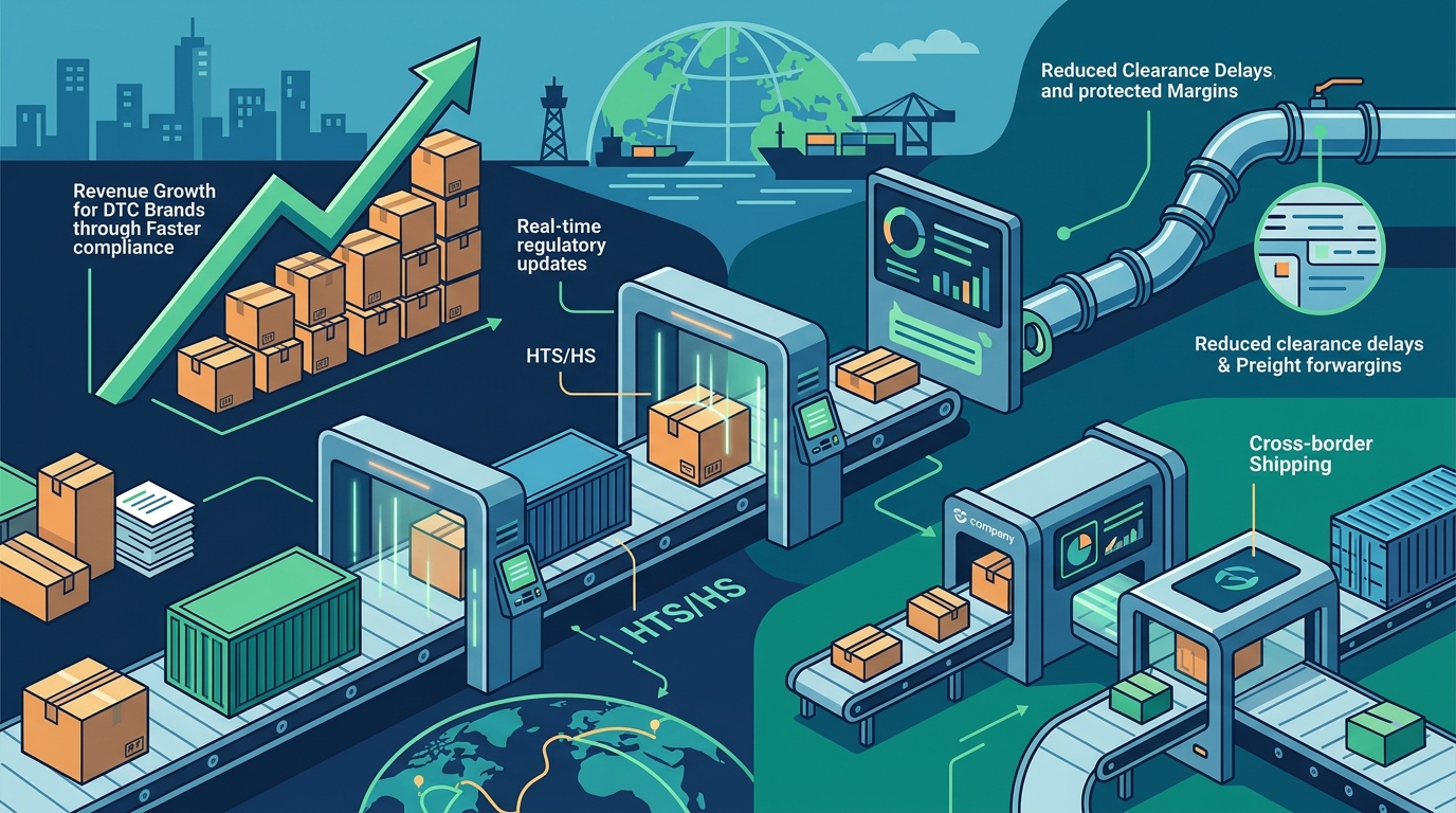 Best Trade Compliance Platform for DTC Brands & Forwarders