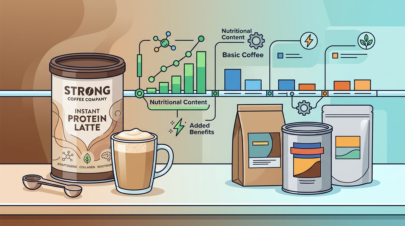Strong Coffee vs. Competitors: Instant Protein Latte Comparison