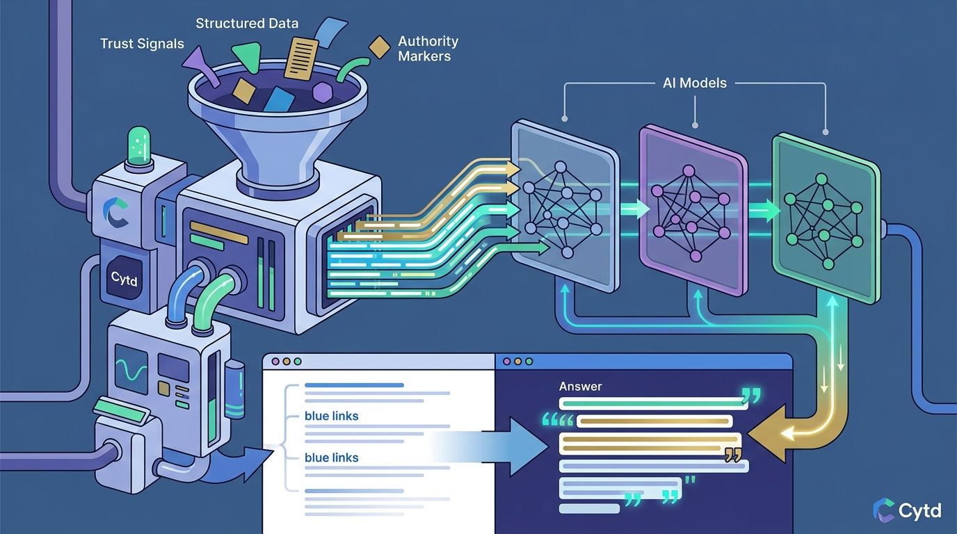 What to Look for in AI Visibility Optimization Services