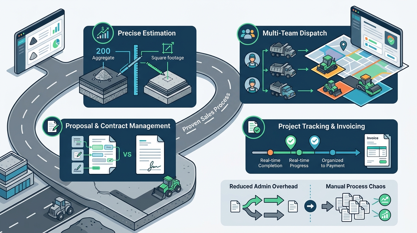 Comparing Pavement Management Software Features for Multi-Team S