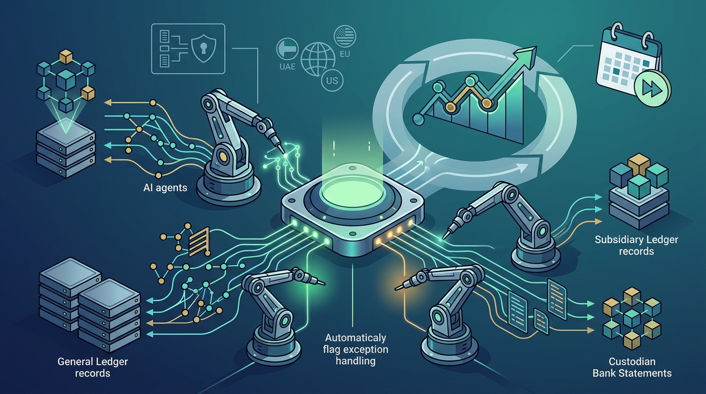 Cost-Benefit Analysis of Automated Ledger Matching for Funds