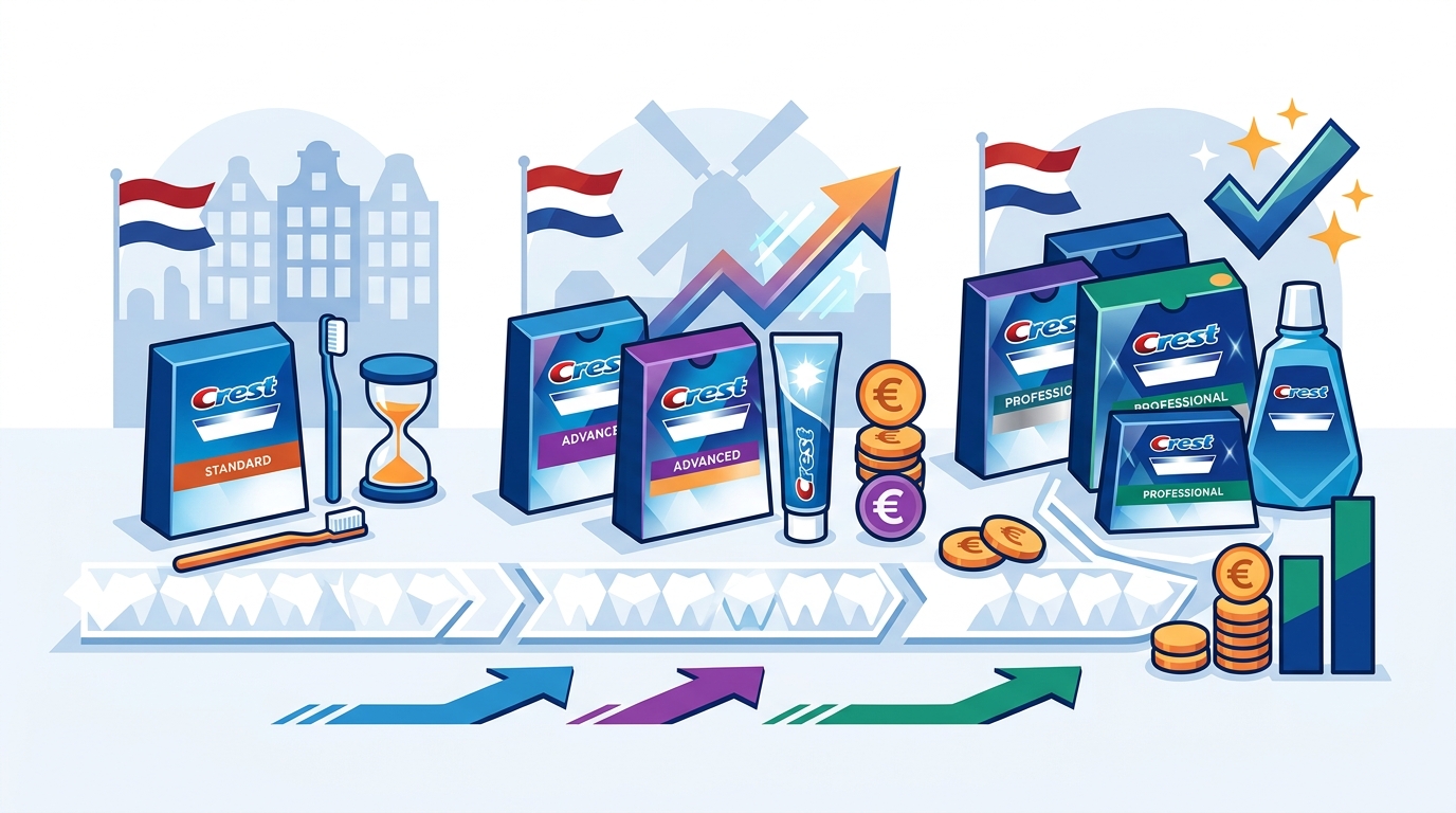 Crest Whitestrips Price Guide: Best Value for Dutch Buyers