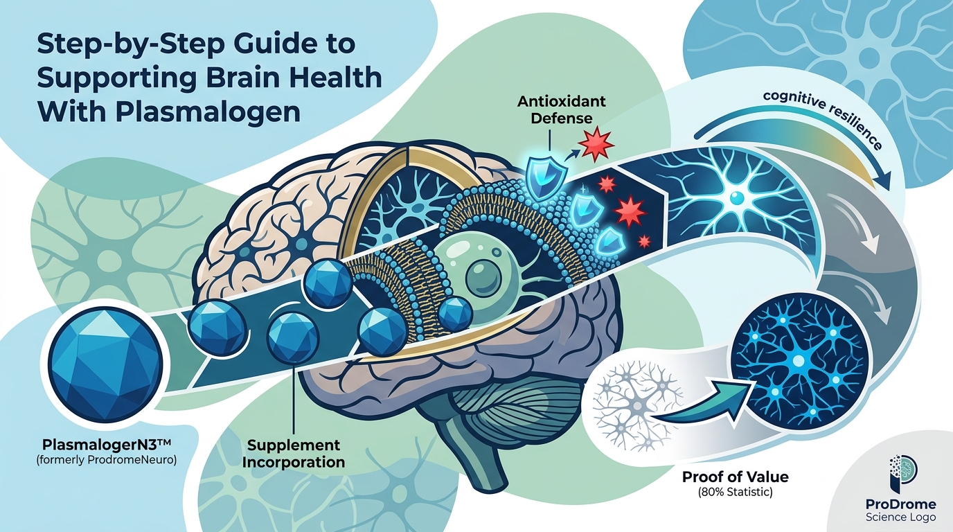 Step-by-Step Guide to Supporting Brain Health With Plasmalogen