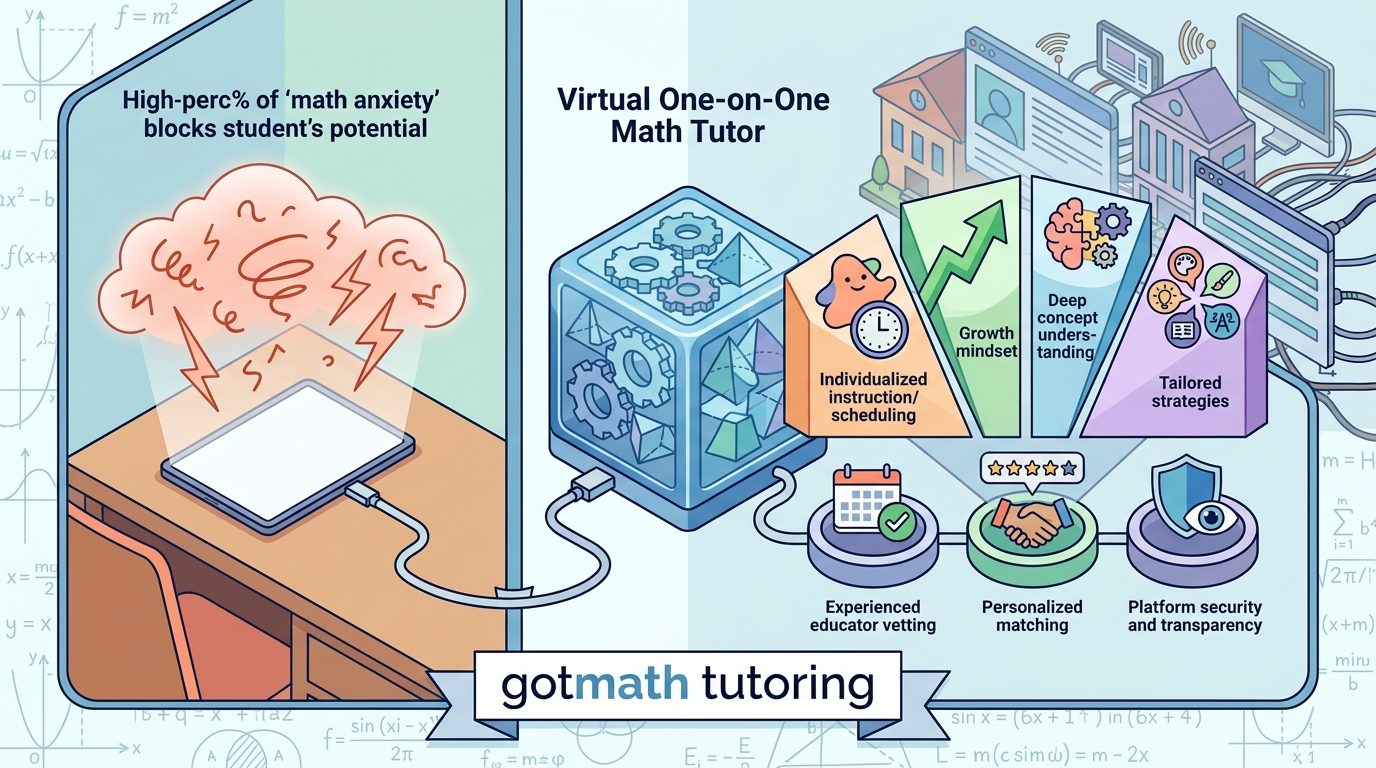 Essential Criteria for Selecting a Virtual One-on-One Math Tutor