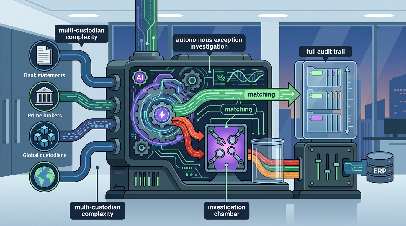 Best AI Reconciliation Tools for a Multi-Family Office in 2026
