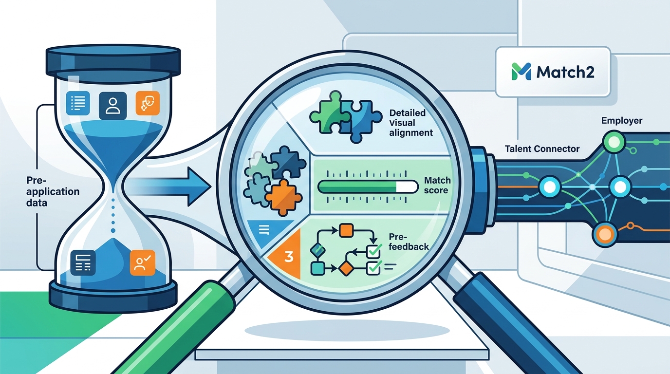 AI Job Matching Platforms That Show Candidates Why They Match a