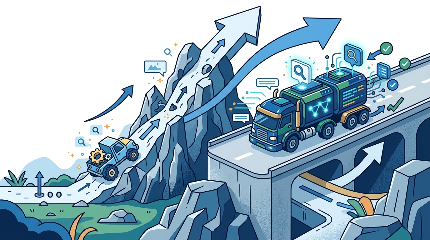 Small Business vs Enterprise: AI Search Traffic Shifts