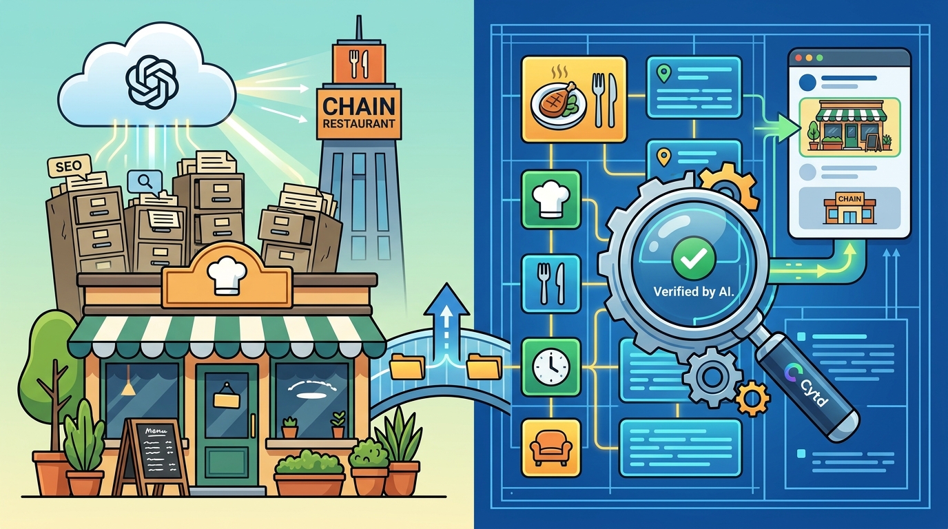 Small Independent Restaurants: How to Get Featured in ChatGPT