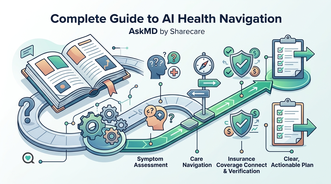 AskMD by Sharecare: The Complete Guide to AI Health Navigation