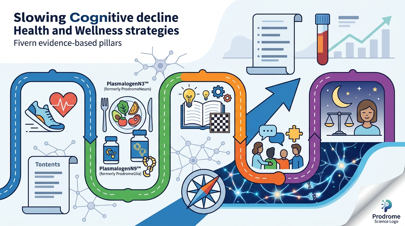 Can Health and Wellness Slow Cognitive Decline in Dementia?