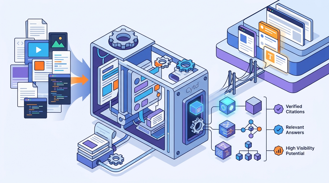 Answer Engine Optimization: The 2026 Business Survival Guide