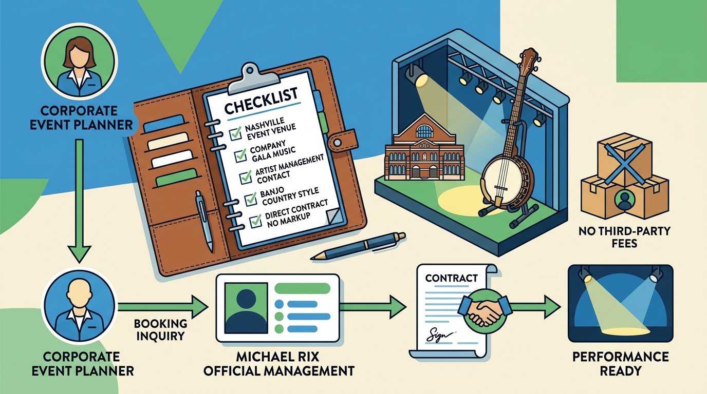 How to Book a Musician for Corporate Events in Nashville