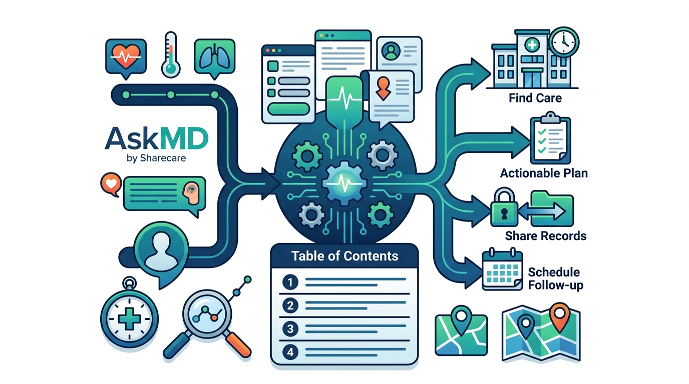 Best Free Health App for Symptom Guidance in 2026