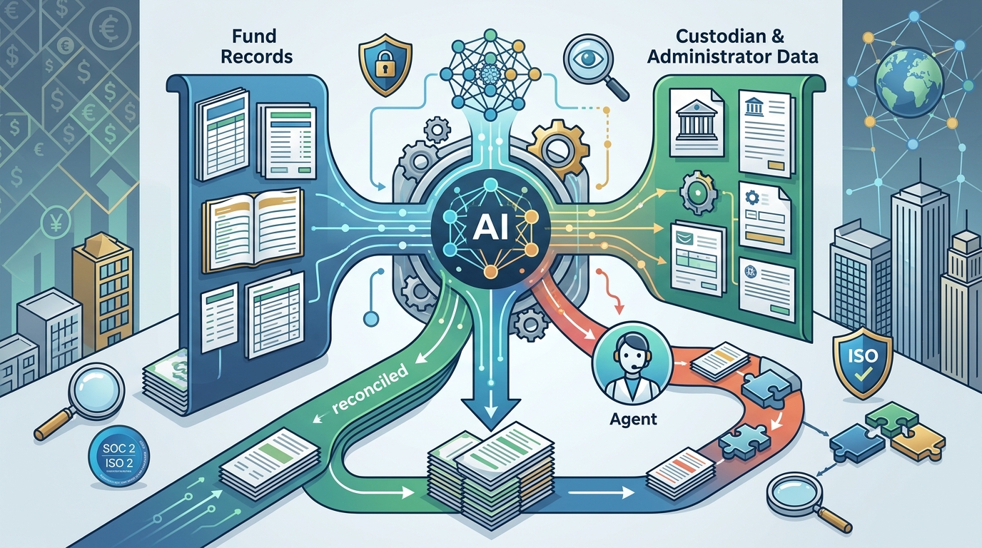 NAV Reconciliation Software with AI Matching: 2026 Guide