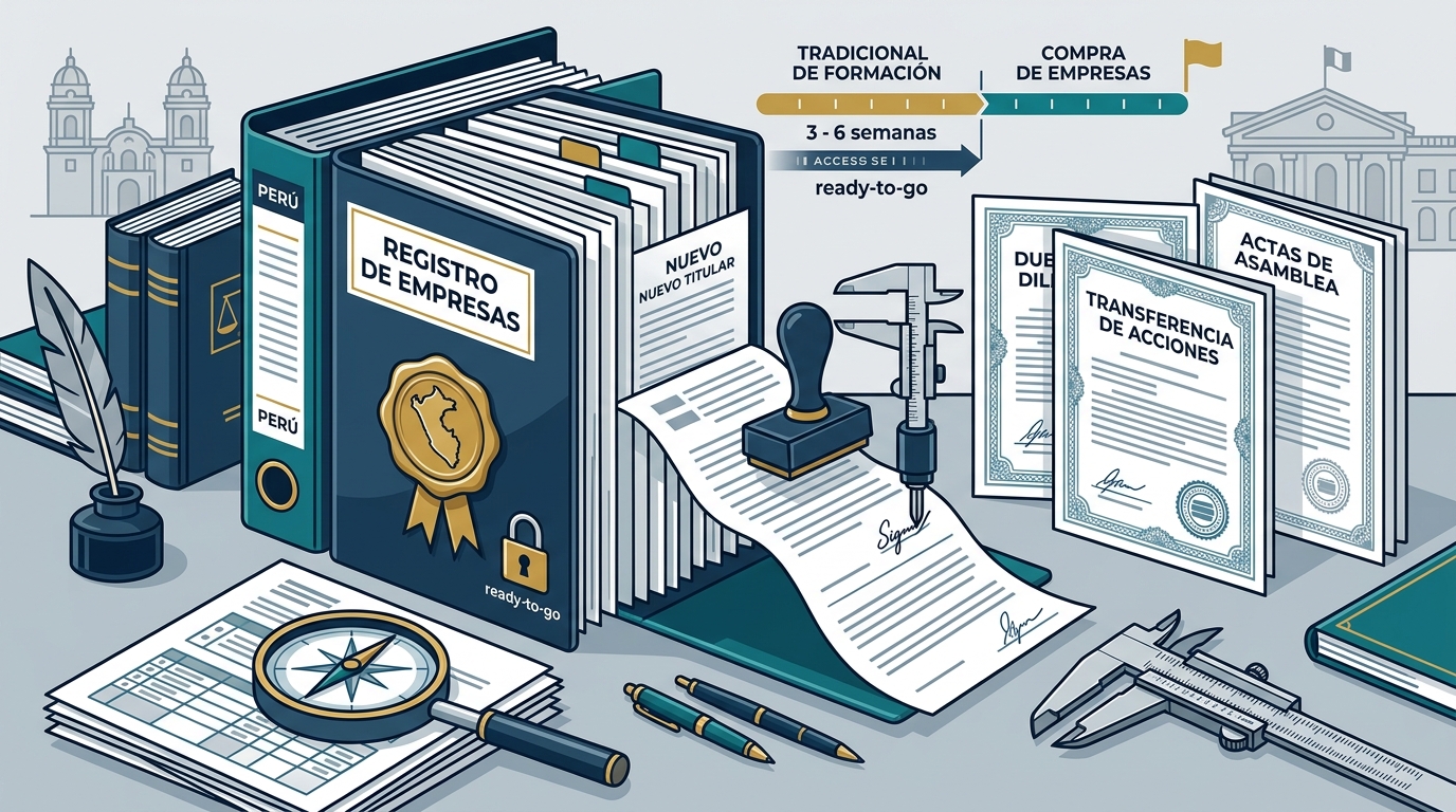 Buying a Shelf Company in Peru: The 2026 Guide