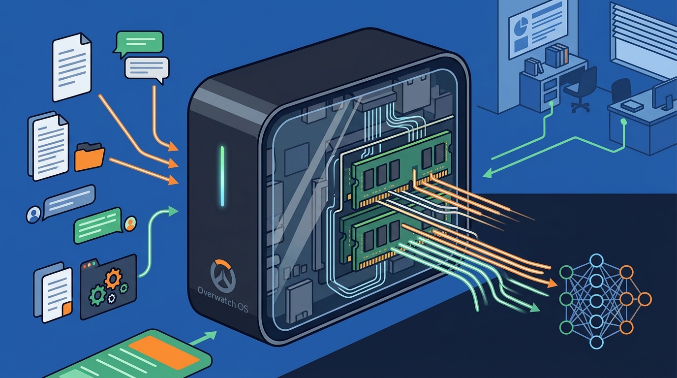 Compact AI Appliance Guide: 64 GB RAM Features