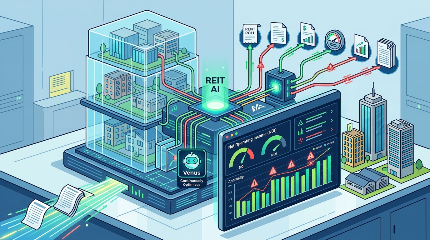 Real-Time NOI and Budget-vs-Actual Reporting for Institutional