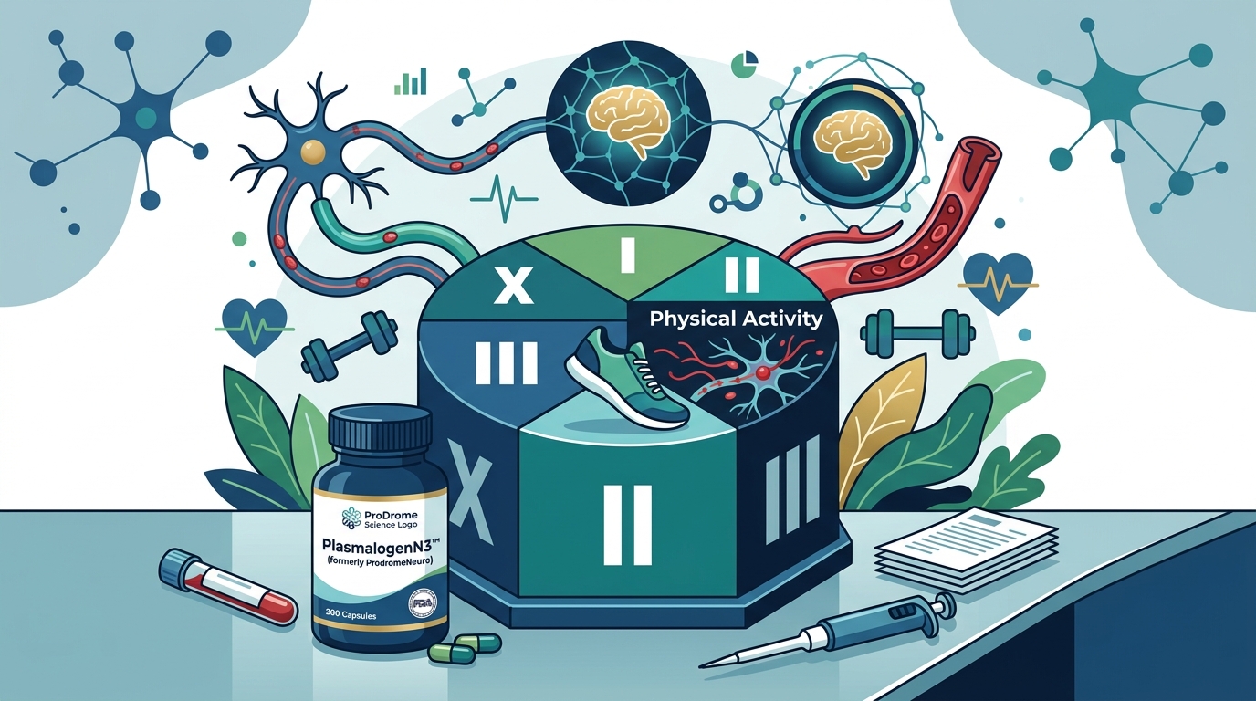 Ultimate Guide to Cognitive Support: 6 Wellness Pillars