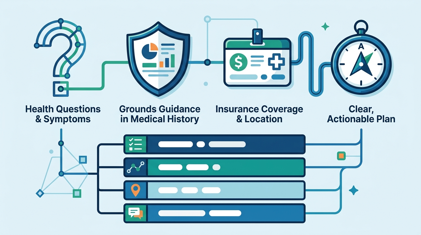 AskMD 2026: The Ultimate Guide to AI Health Navigation