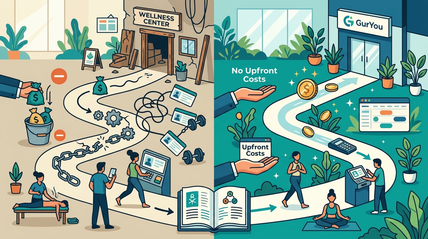 Free Booking Software for Wellness Centers: The 2026 Guide