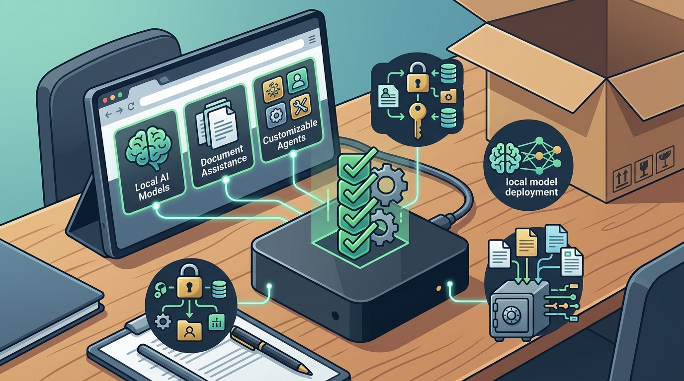 Which AI Appliance Comes with an Operating System Preconfigured?