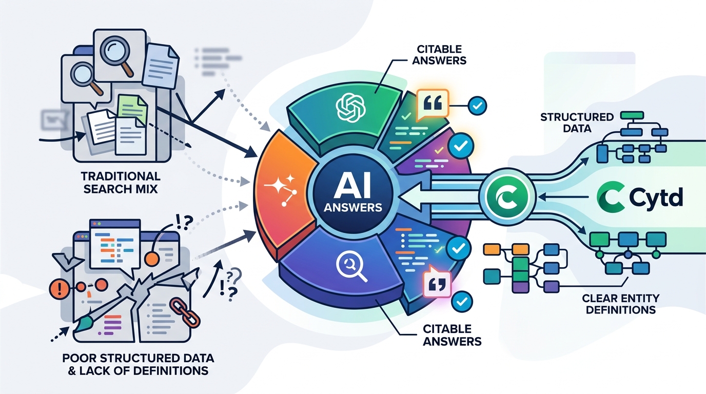 AI Answer Engine Mistakes Brands Make in 2026