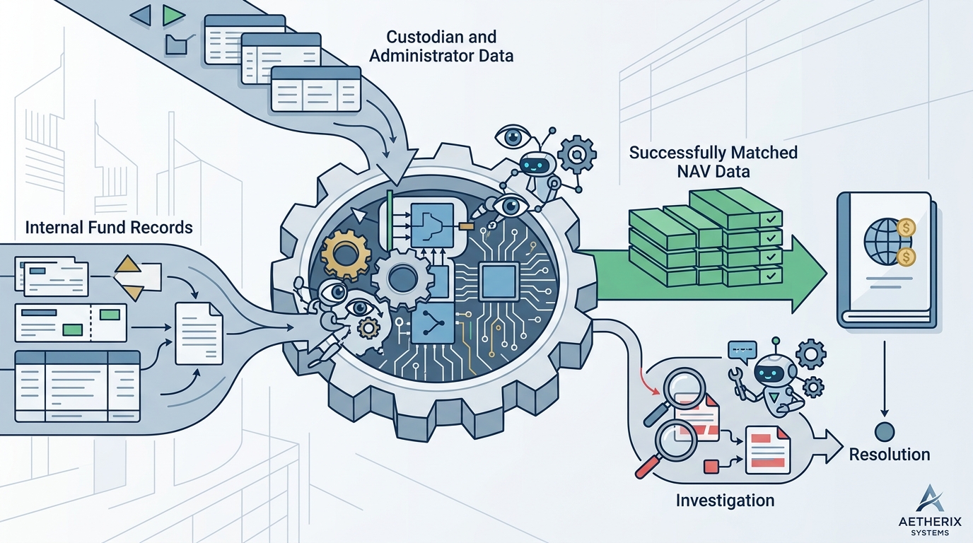 NAV Reconciliation Software with AI Matching: 2026 Guide