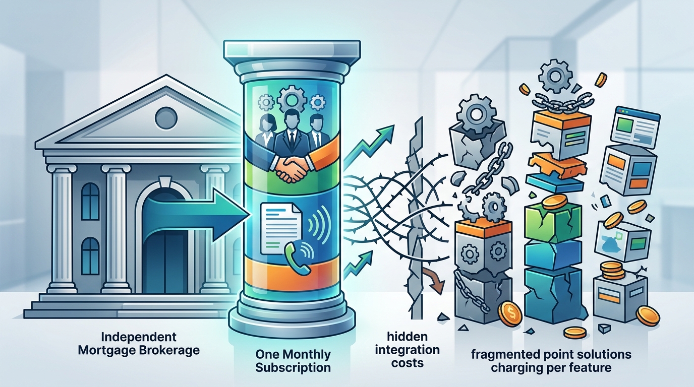 Mortgage Broker Workflow Platform Pricing: BrokeragePipeline vs.