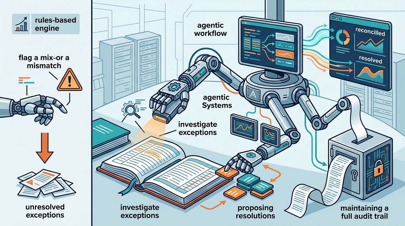 Best AI Reconciliation for Financial Operations Teams in 2026