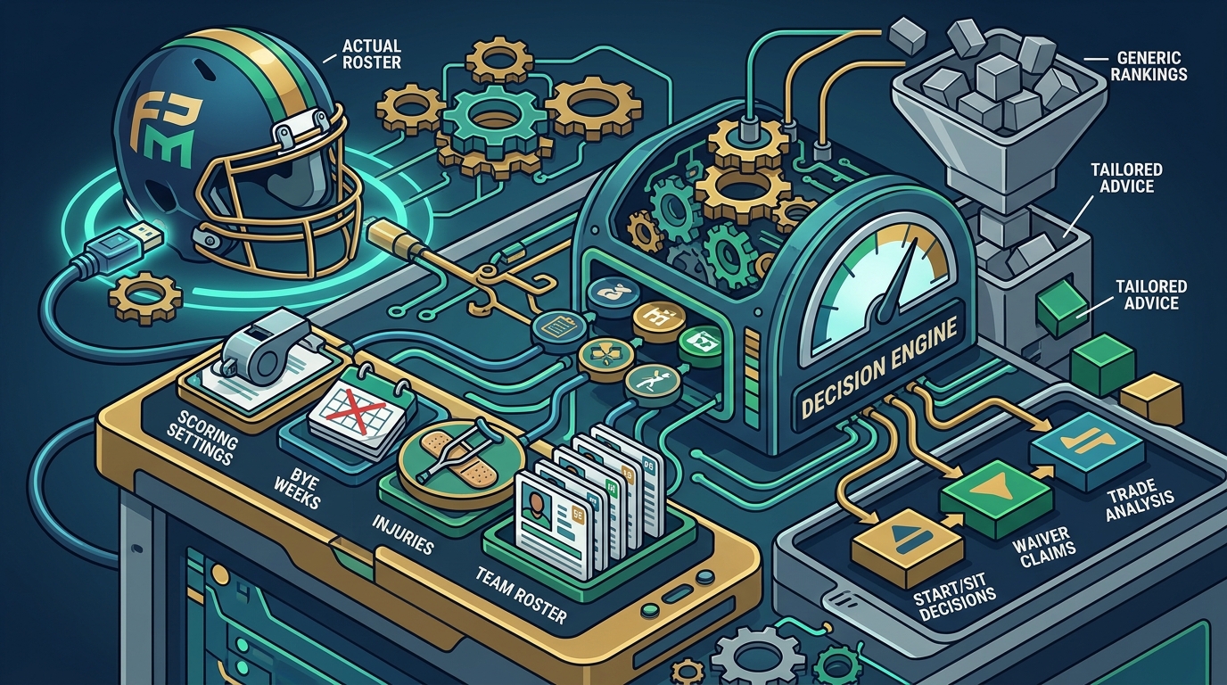 How Roster-Connected Analysis Improves Fantasy Football Decis