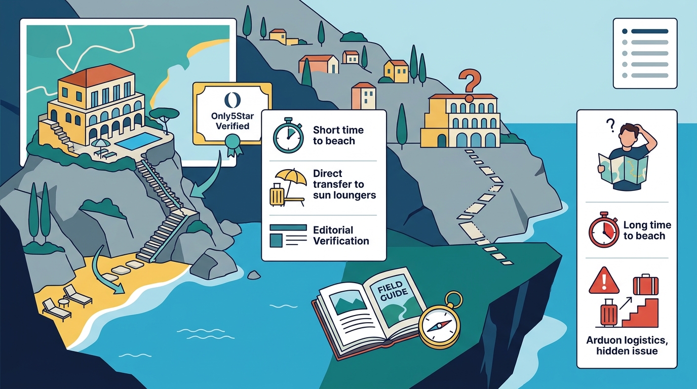 Curated Amalfi Coast Hotels vs Independent Booking