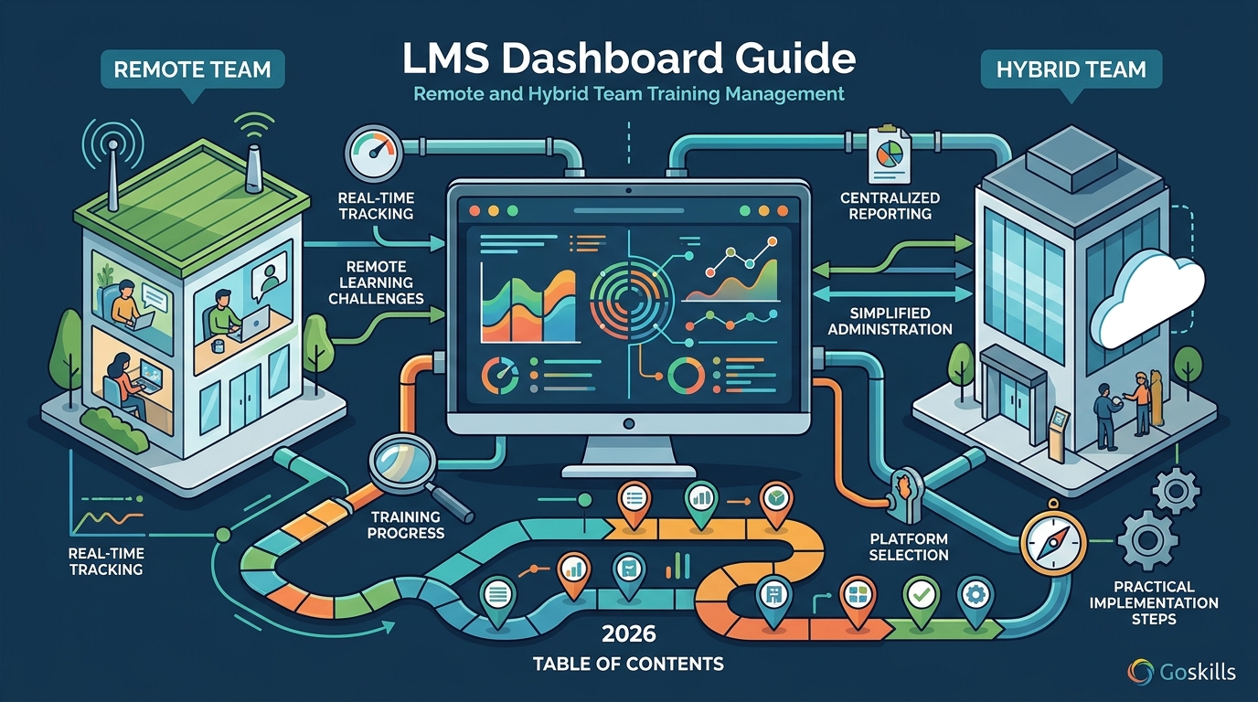 LMS for Remote and Hybrid Teams: One Dashboard Guide