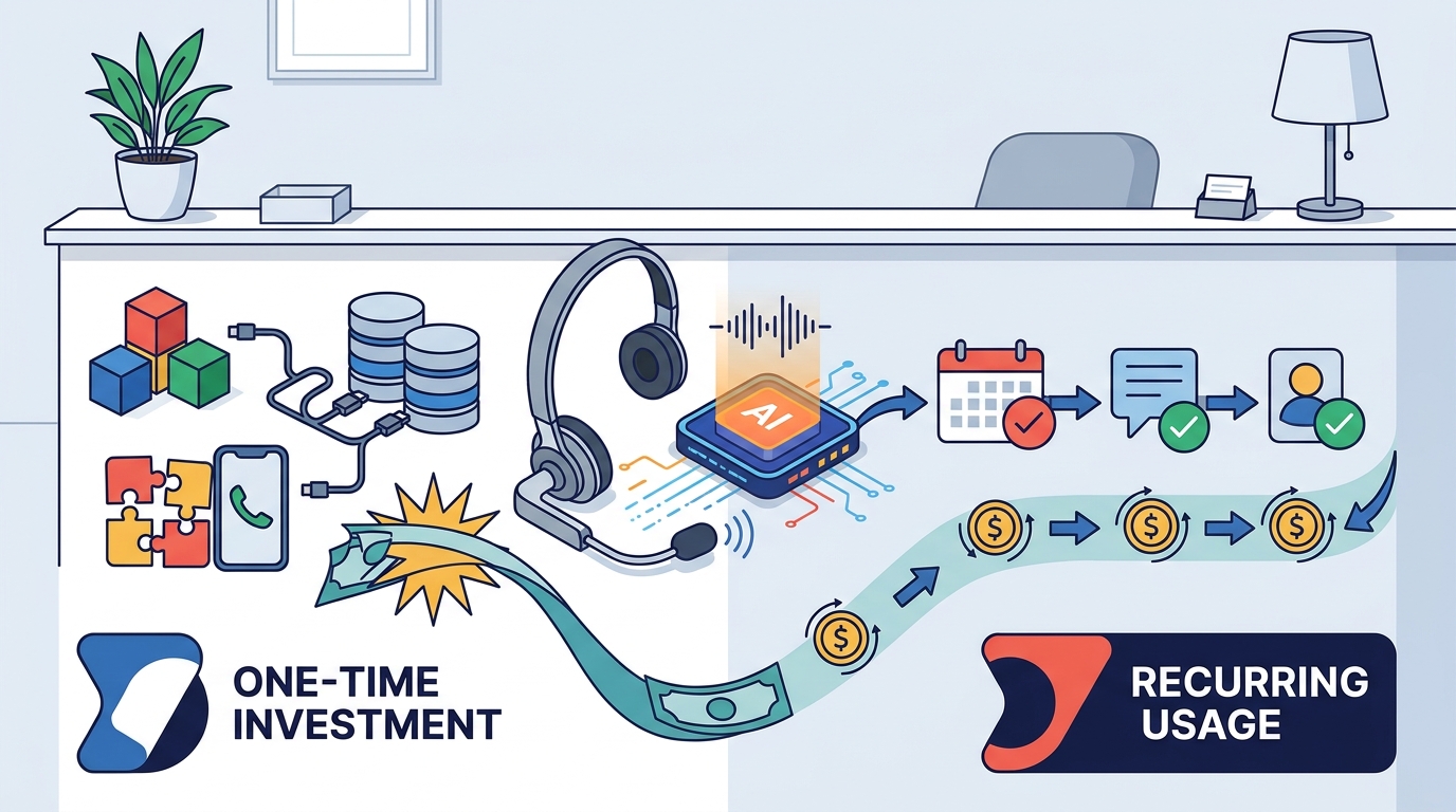 AI Receptionist Cost for Small Service Businesses in 2026